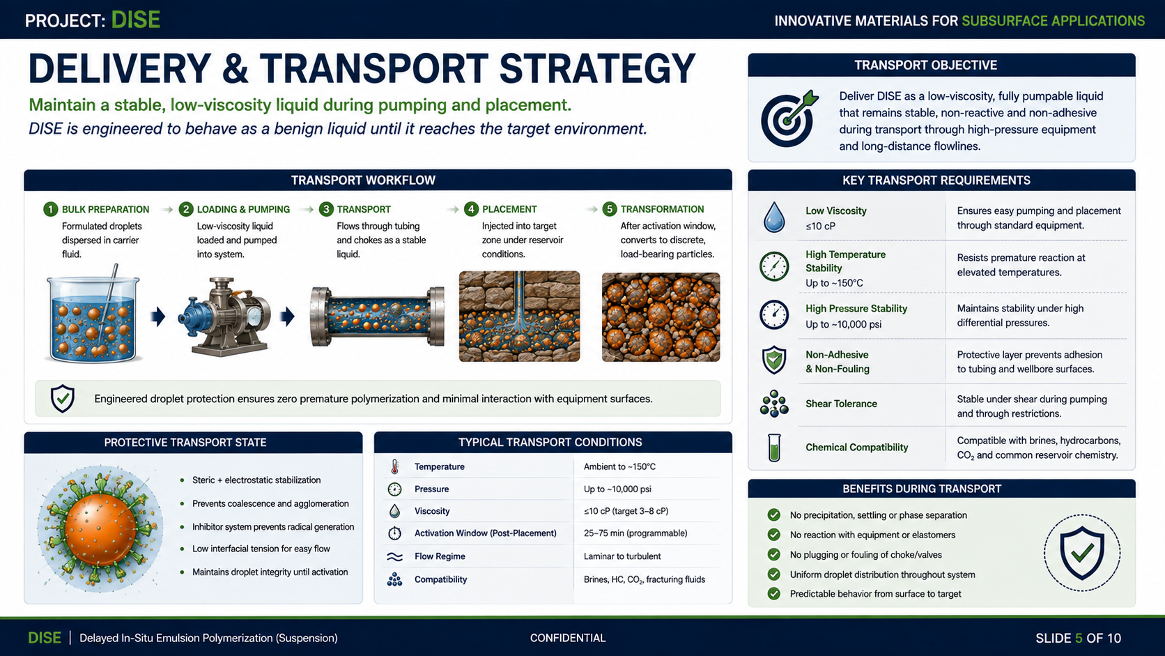 DISE delivery and transport strategy