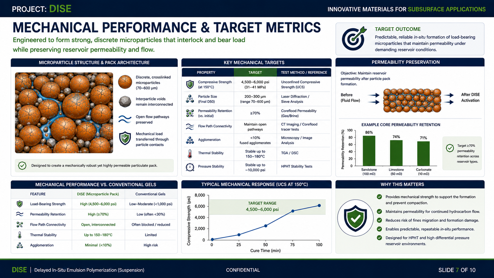 DISE mechanical performance and target metrics